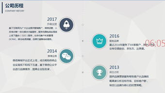 智创未来 科技赋能，驱动企业增长——营销科技与互联网信息服务解决方案提供商