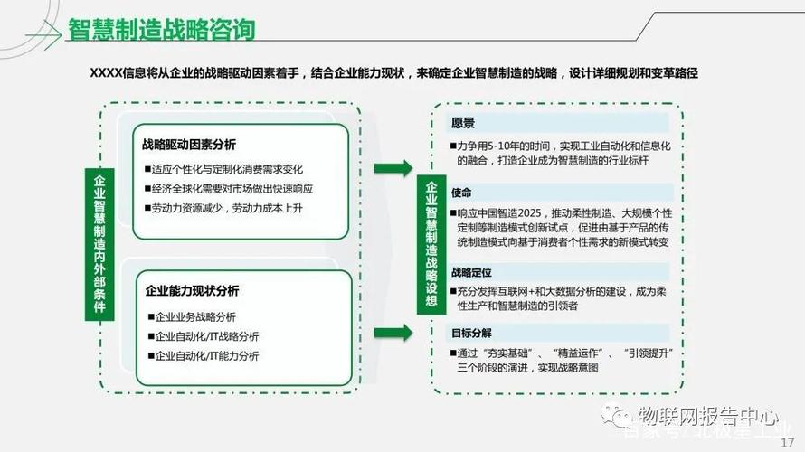 工业互联网智能工厂解决方案 重塑制造业的数字化未来